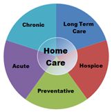 Homecare